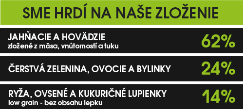 Kudo Junior Mini Lamb 3kg zlozenie